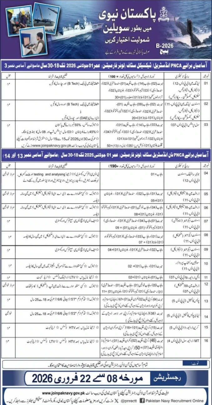 Join Pak Navy Jobs 2026 Batch A – Online Registration Open